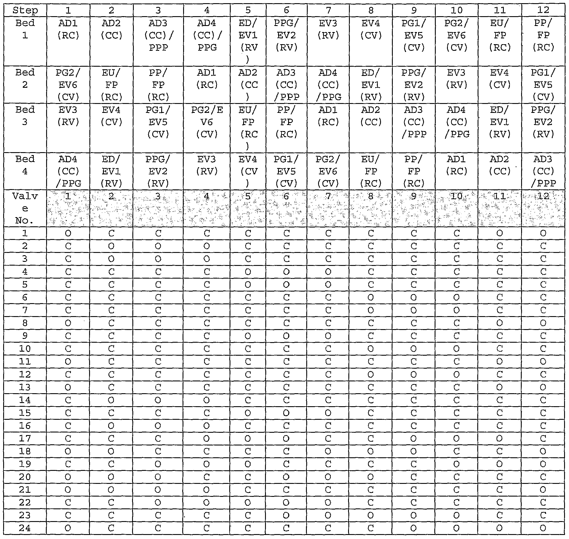 Pressure Swing Adsorption Process Performance Optimum And Adsorbent Selection