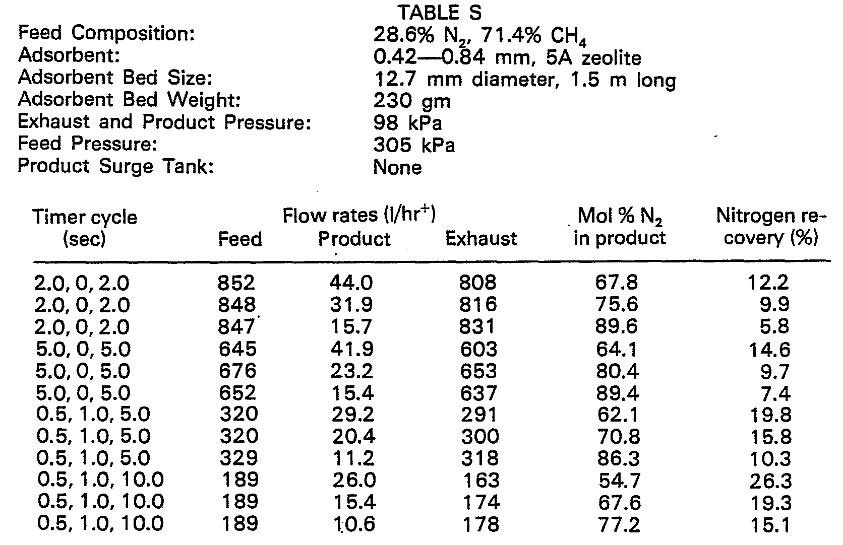 Pressure Swing Adsorption Process Performance Optimum And Adsorbent Selection