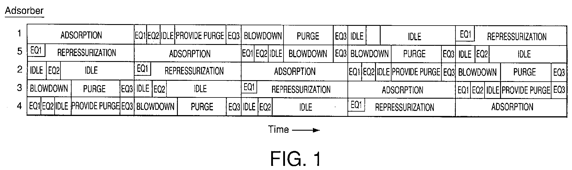 Pressure Swing Adsorption Process Performance Optimum And Adsorbent Selection