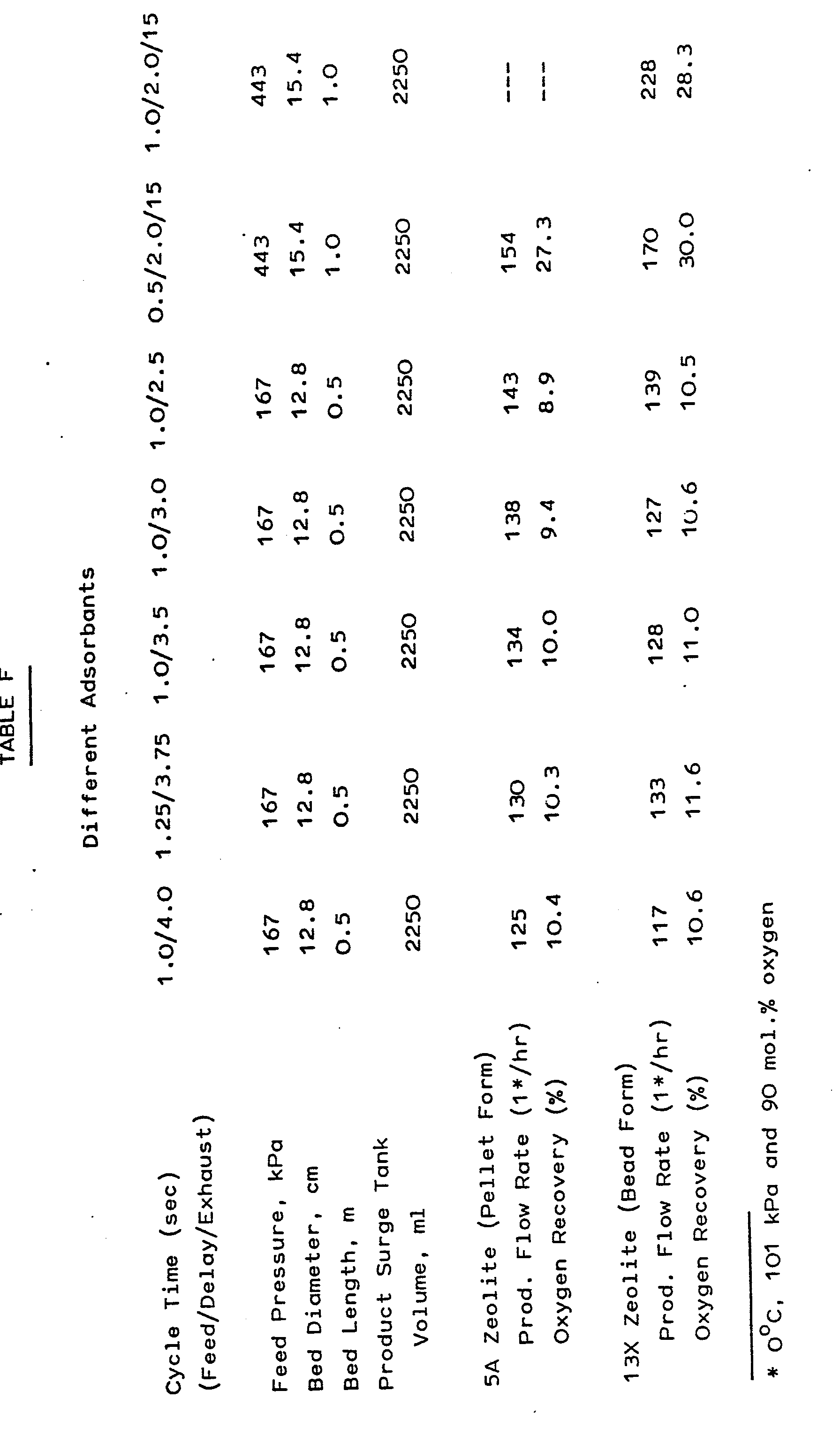 Pressure Swing Adsorption Process Performance Optimum And Adsorbent Selection