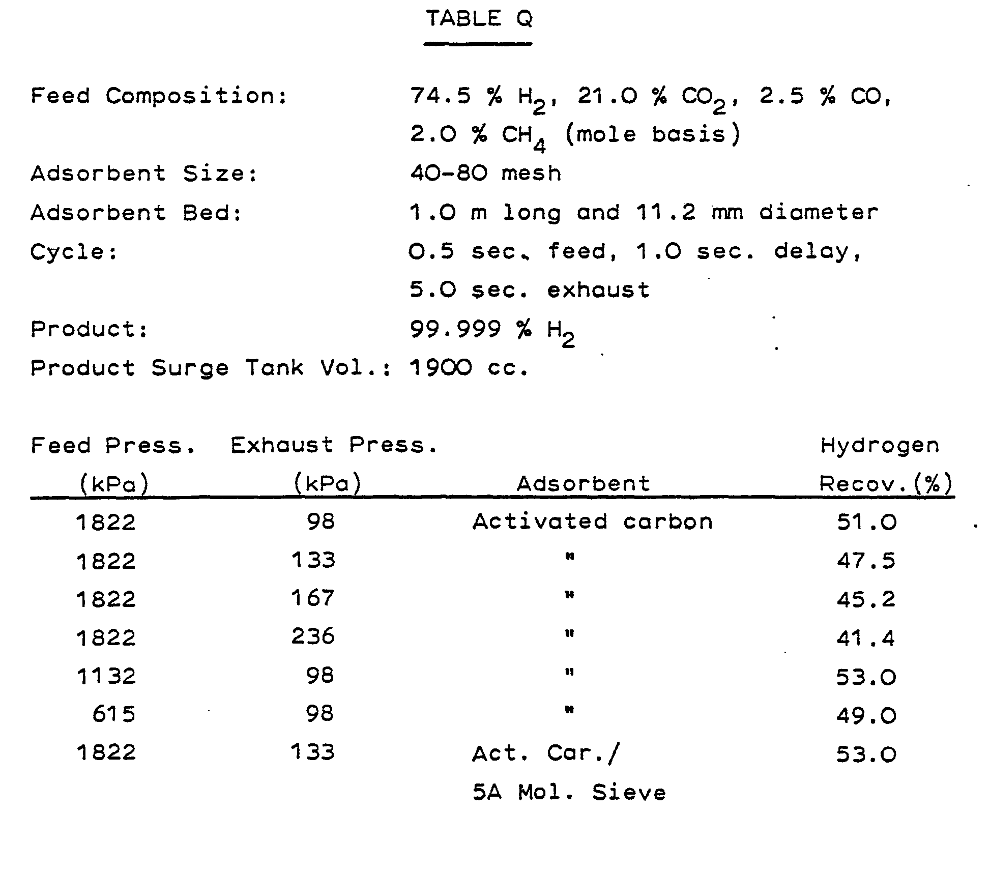 Pressure Swing Adsorption Process Performance Optimum And Adsorbent Selection