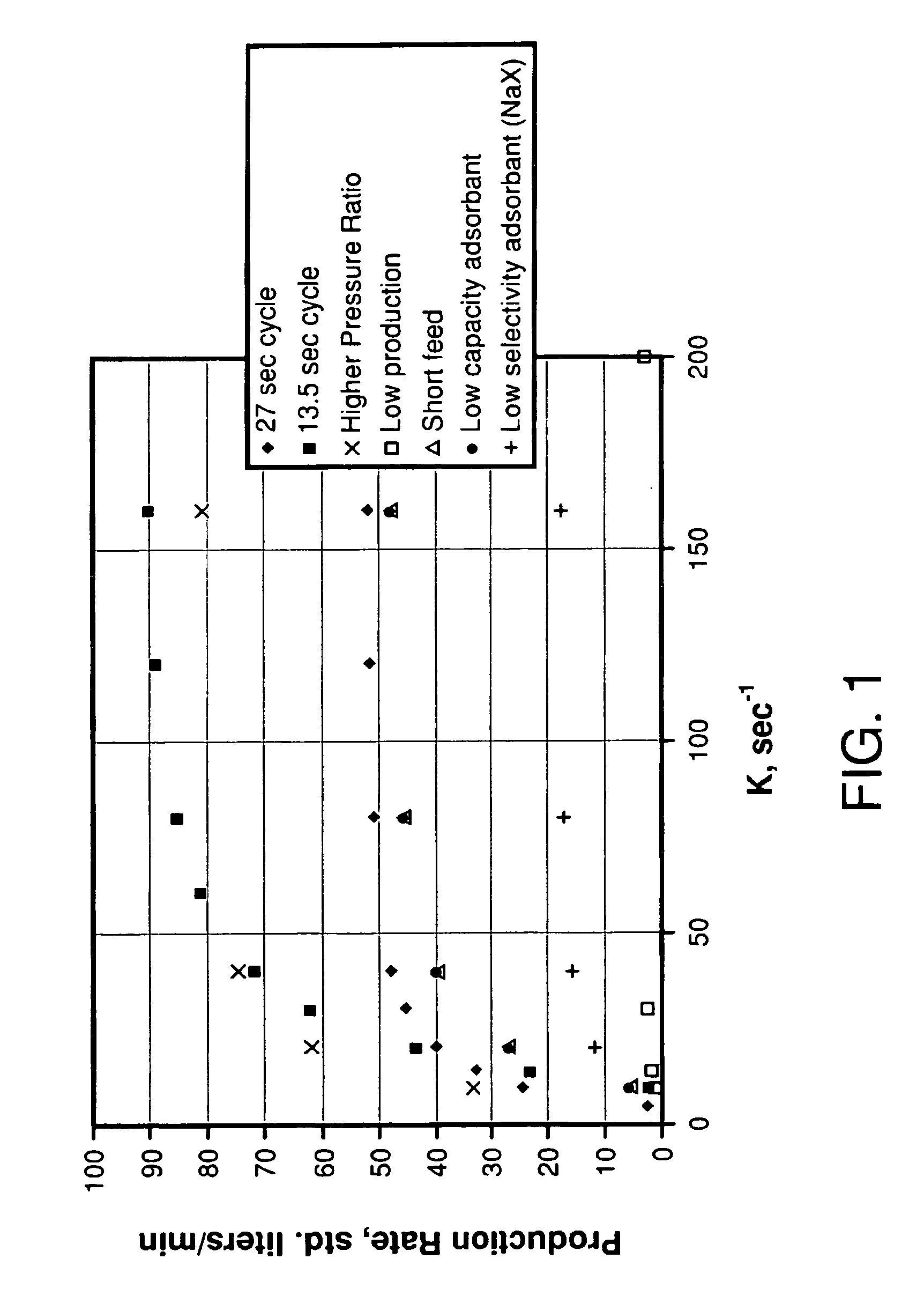 Pressure Swing Adsorption Process Performance Optimum And Adsorbent Selection