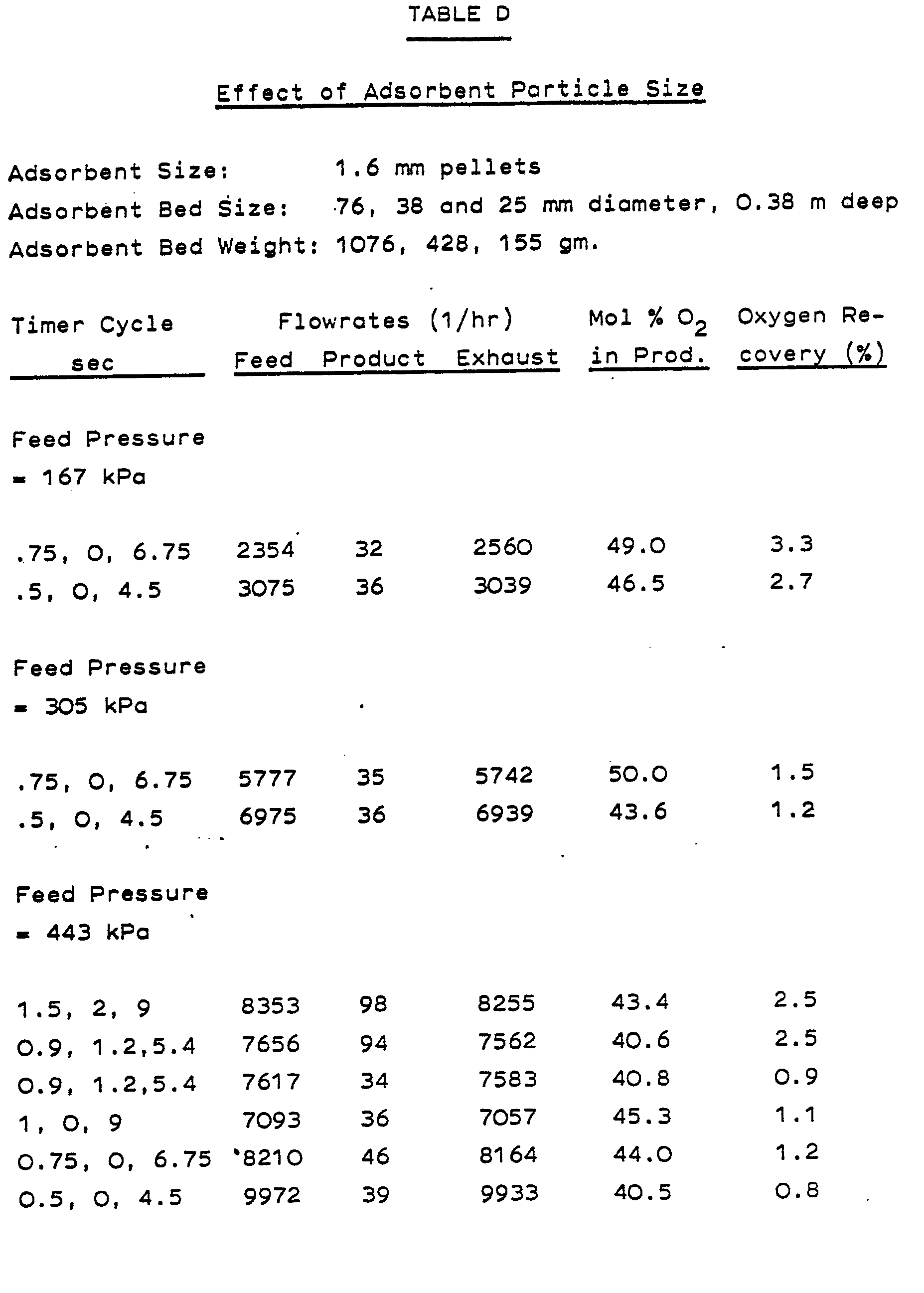 Pressure Swing Adsorption Process Performance Optimum And Adsorbent Selection