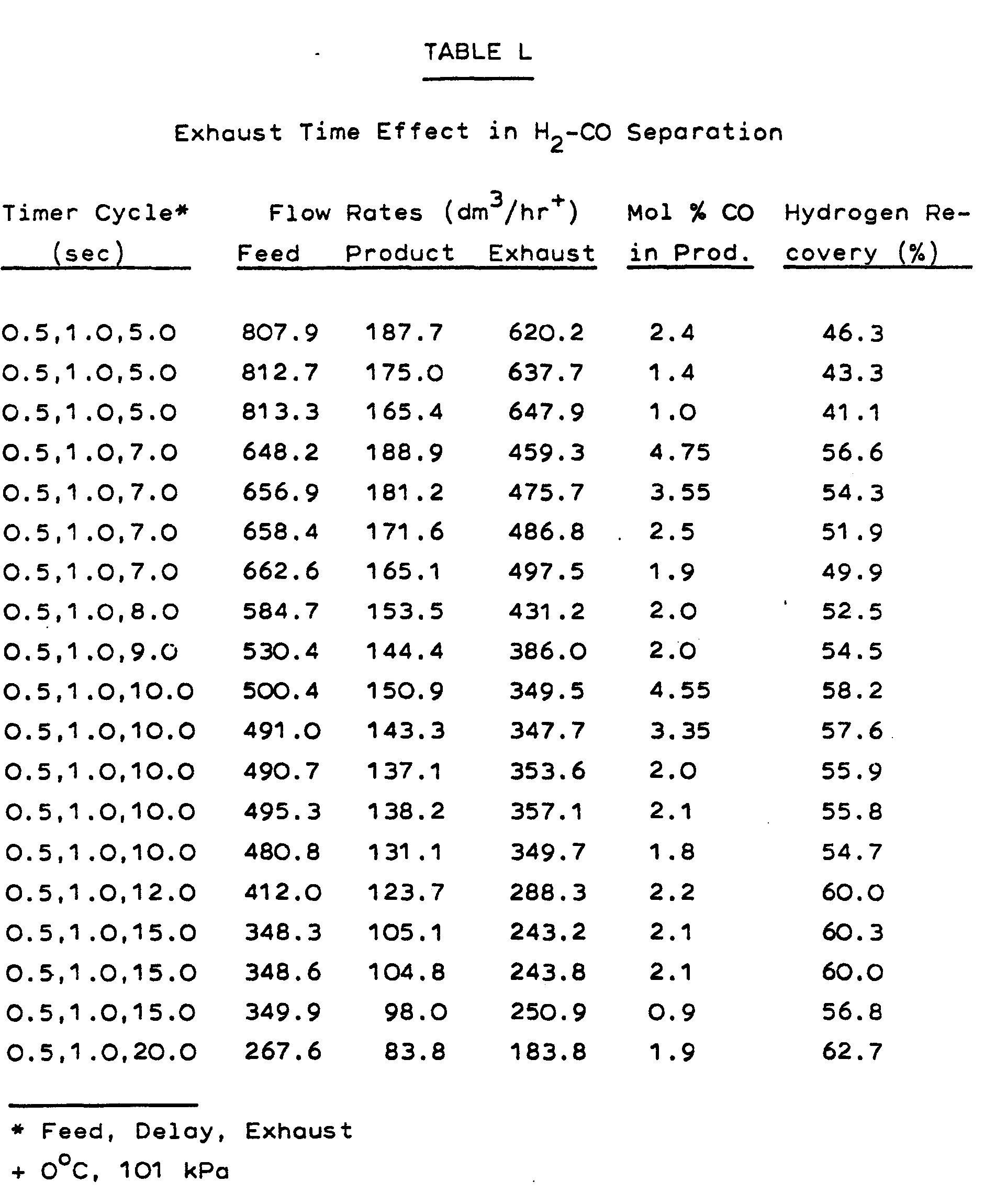 Pressure Swing Adsorption Process Performance Optimum And Adsorbent Selection