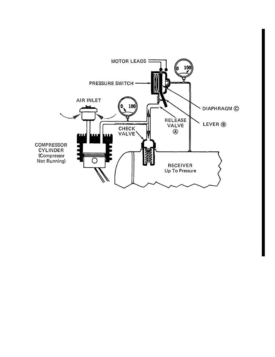 Pressure Switch