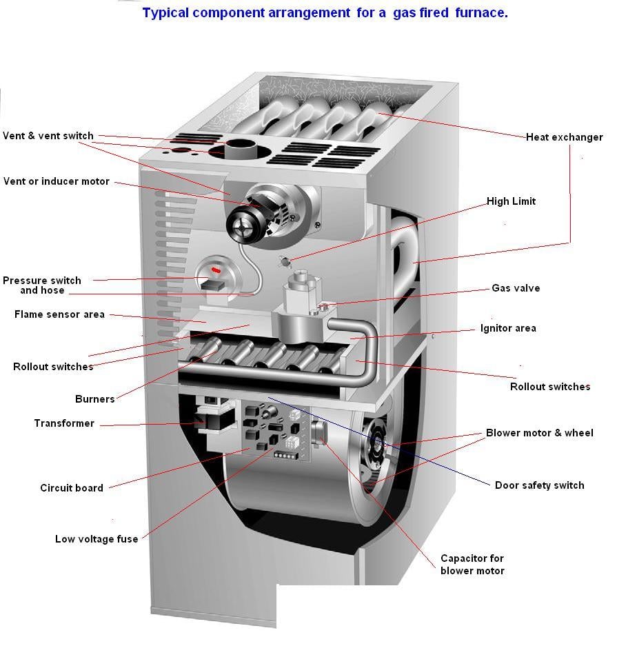 Pressure Switch Furnace