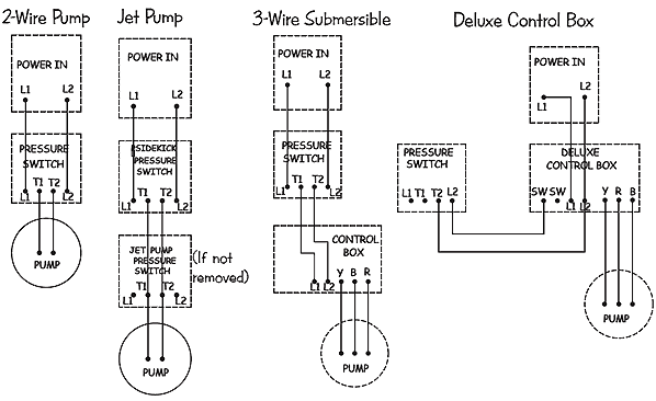 Pressure Switch Wiring