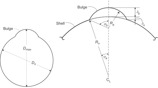 Pressure Vessel Design Handbook Bednar Free Download