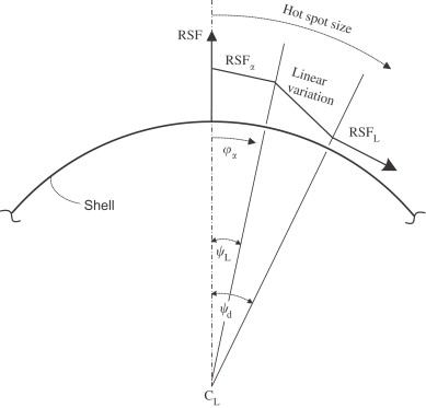 Pressure Vessel Design Handbook Bednar Free Download