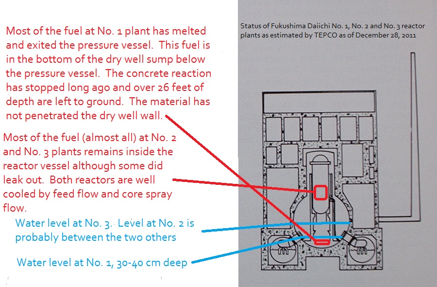 Pressure Vessel Design Jobs