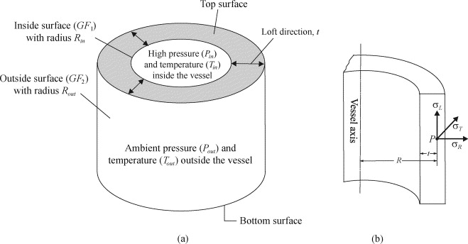 Pressure Vessel Design Software Free Download