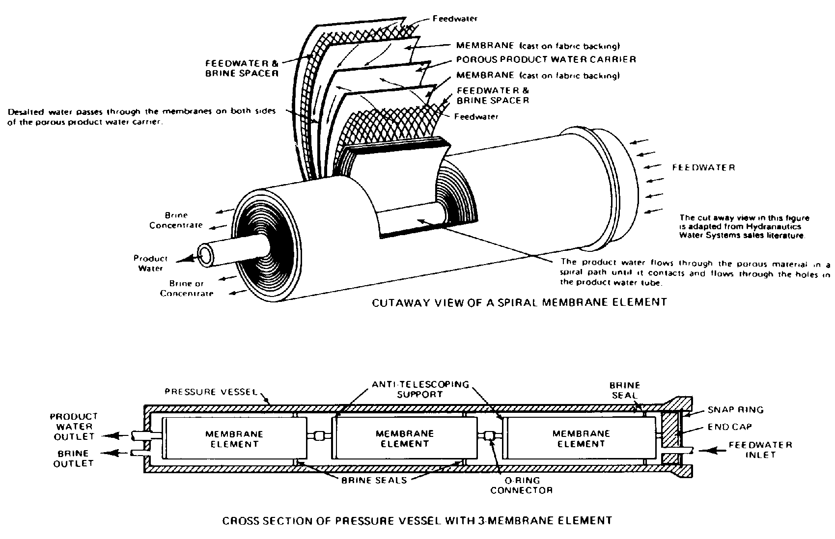 Pressure Vessel Diagram