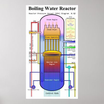 Pressure Vessel Diagram