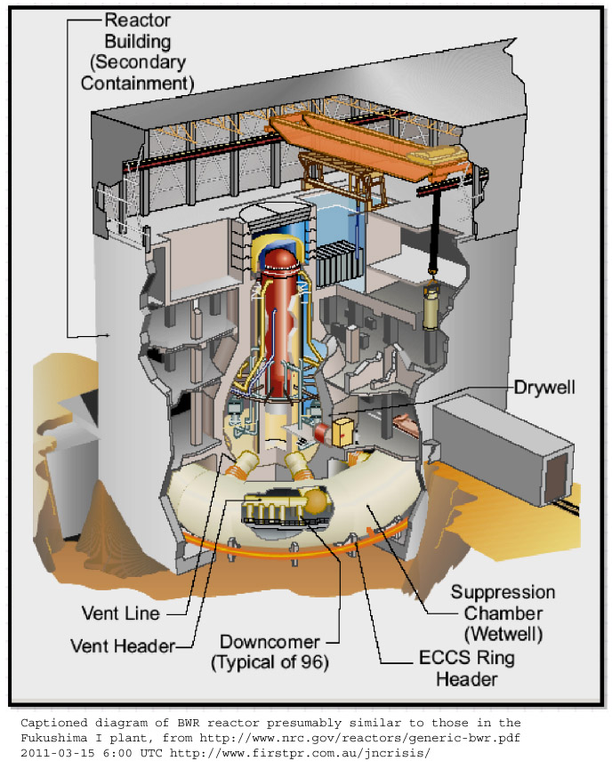 Pressure Vessel Diagram