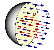 Pressure Vessel Diagram