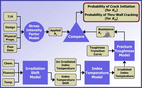 Pressure Vessel Failure