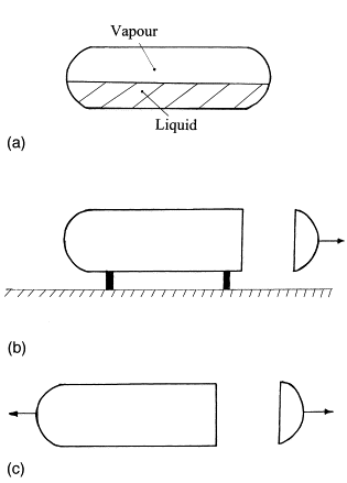 Pressure Vessel Failure