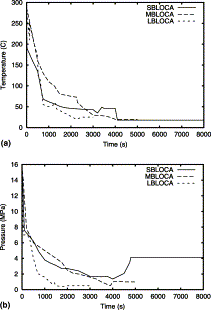 Pressure Vessel Failure Analysis