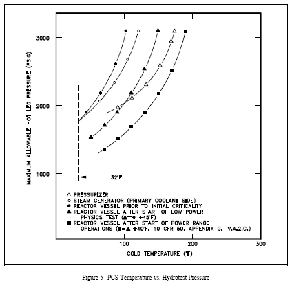 Pressure Vessel Failure During Hydrotest