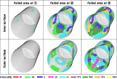 Pressure Vessel Failure During Hydrotest