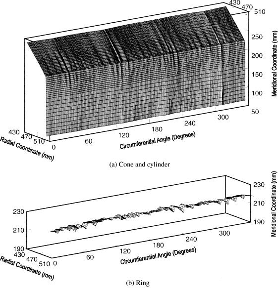 Pressure Vessel Failure Modes