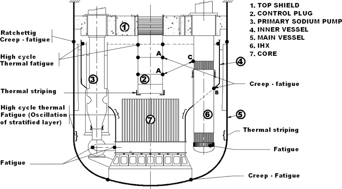 Pressure Vessel Failure Modes