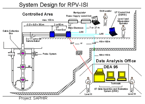 Pressure Vessel Inspection