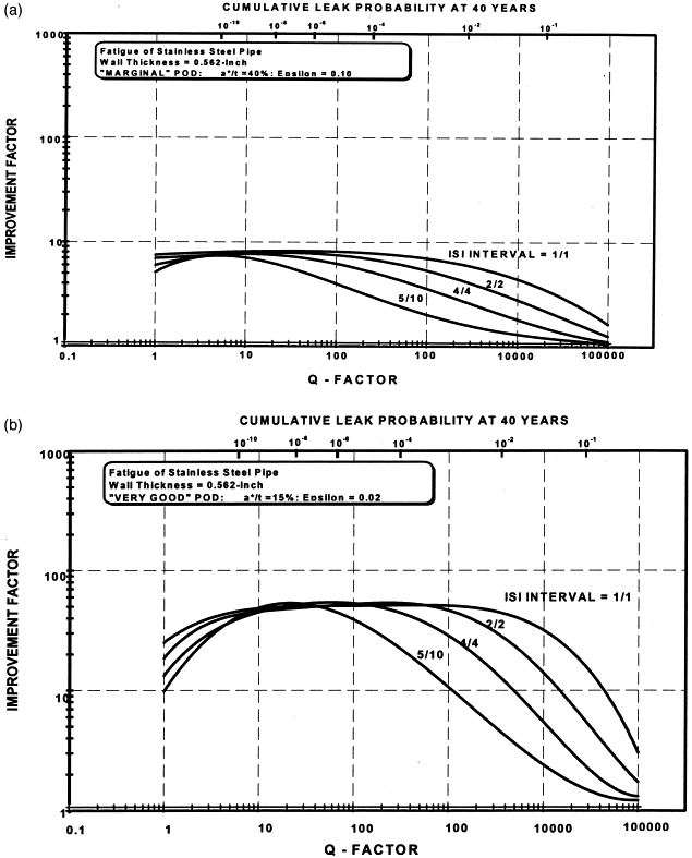 Pressure Vessel Inspection Intervals