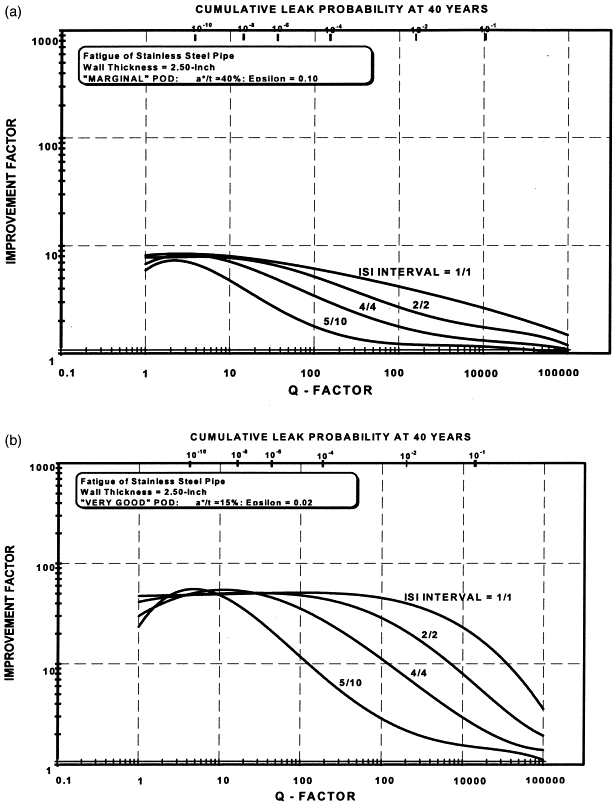 Pressure Vessel Inspection Intervals