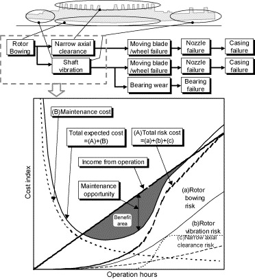 Pressure Vessel Inspection Intervals