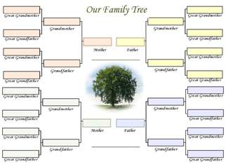 Printable Family Tree Chart For Kids