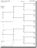 Printable Family Tree Chart For Kids