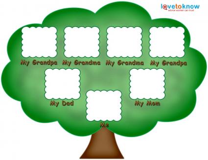 Printable Family Tree Chart For Kids