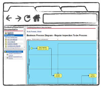 Process Documentation Format