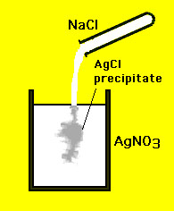 Products And Reactants Equation