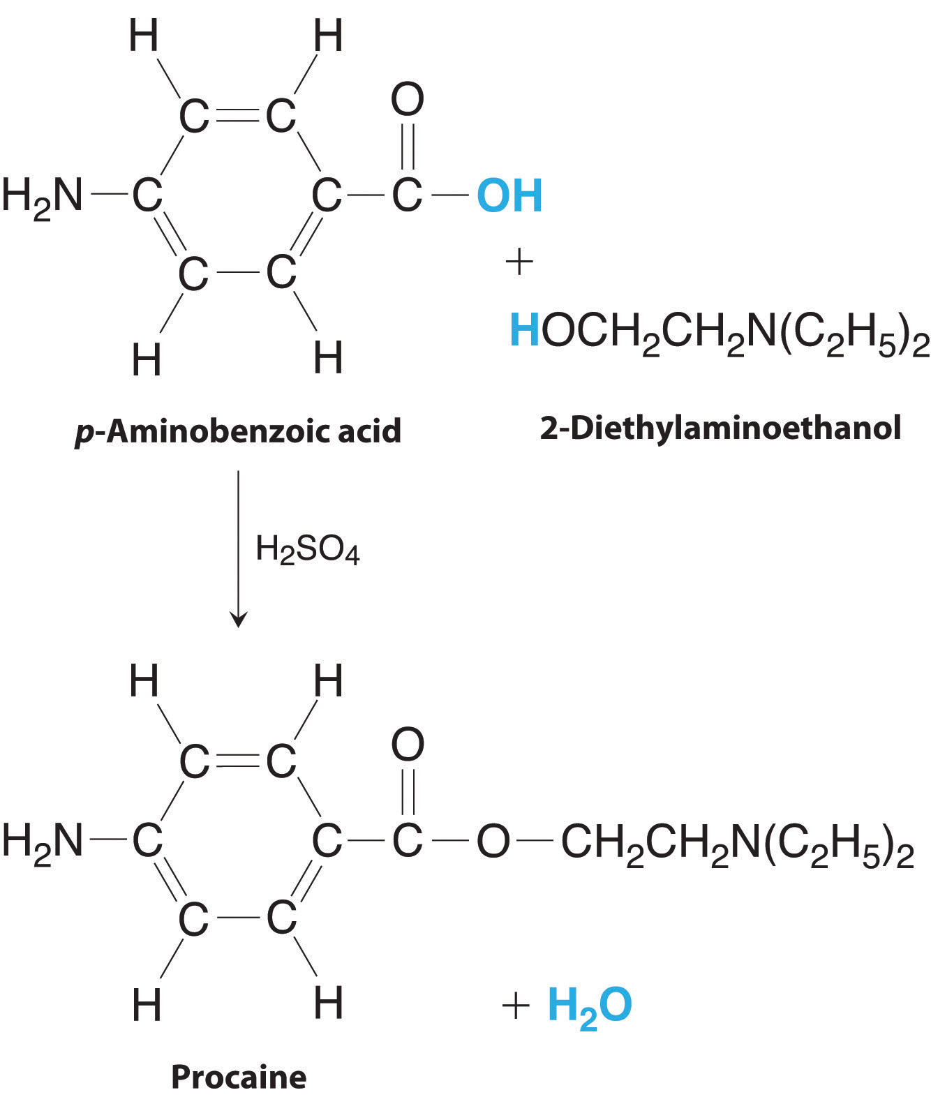 Products And Reactants Equation