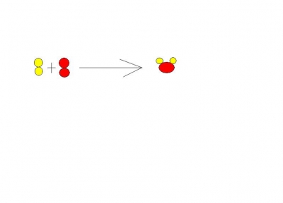 Products And Reactants In A Chemical Equation