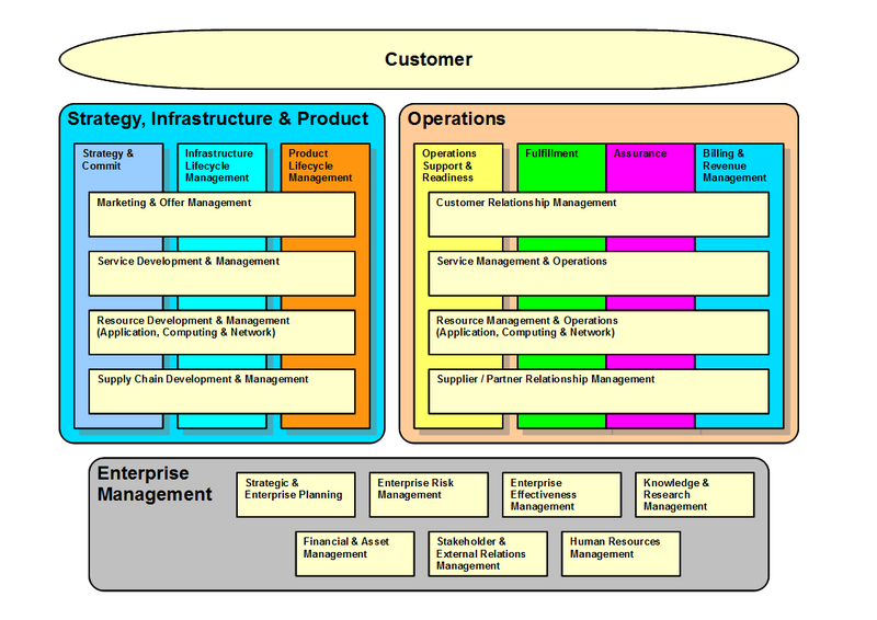 Products And Services Fall Into Two Broad Classifications