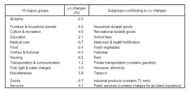 Products And Services Fall Into Two Broad Classifications