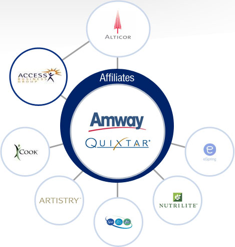 Products Of Amway Company