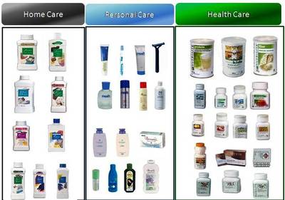 Products Of Amway In India