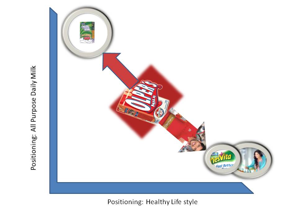 Products Of Nestle Pakistan