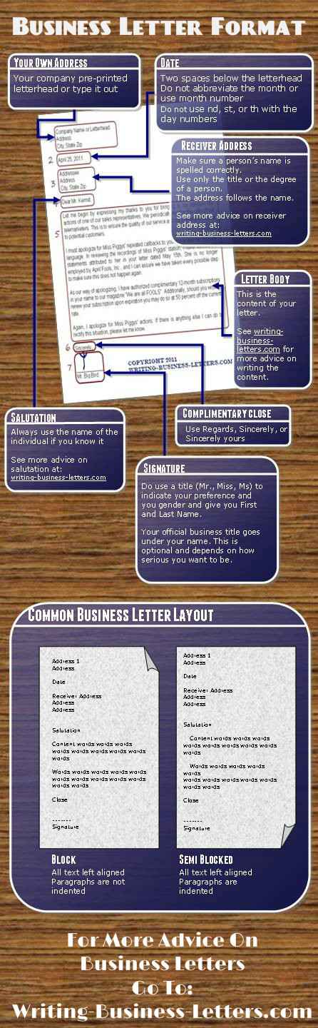 Professional Business Letter Format Example