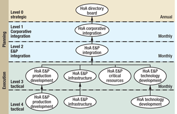 Program Governance Model