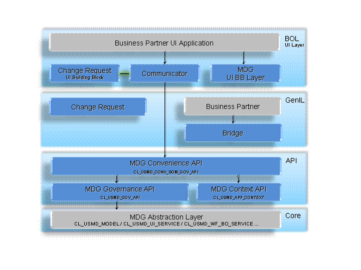 Project Governance Framework Ppt