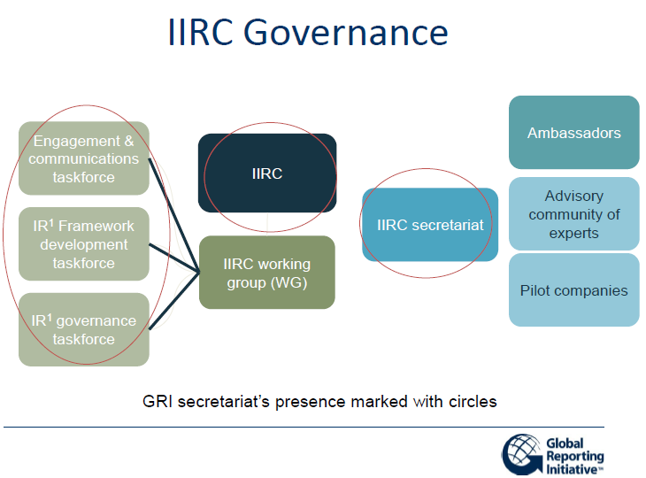 Project Governance Framework Template