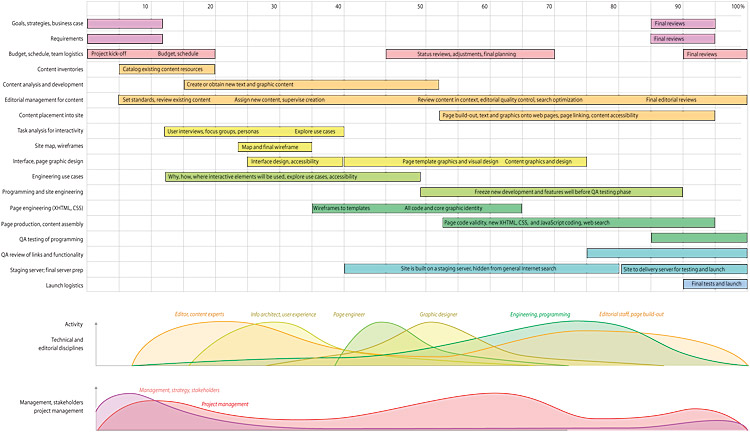 Project Governance Structure Diagram