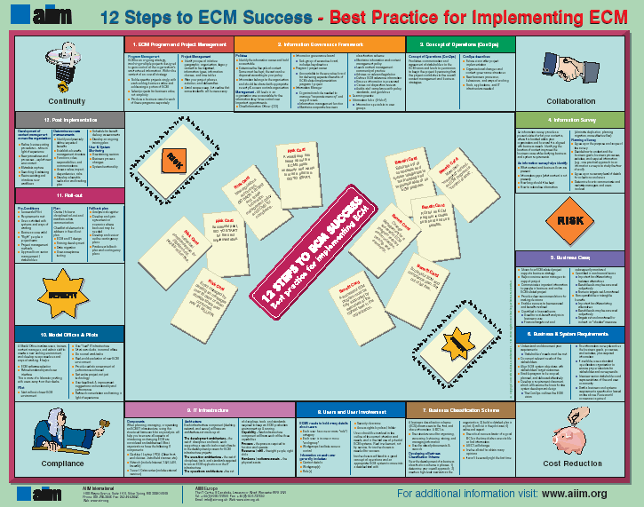 Project Management Governance Framework