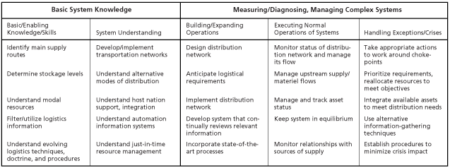 Project Manager Skills Matrix