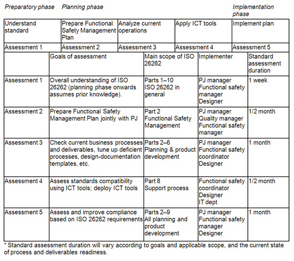 Promote Products And Services Assessment